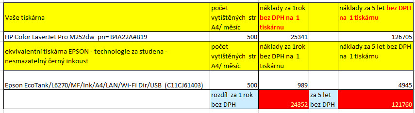 02-HP M252.